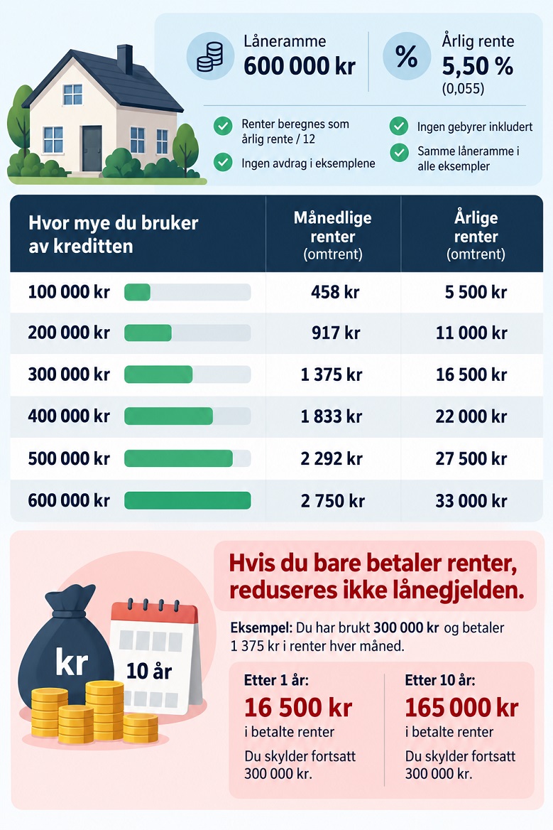 Fleksilån i praksis – konkret regneeksempel med renter og kostnader