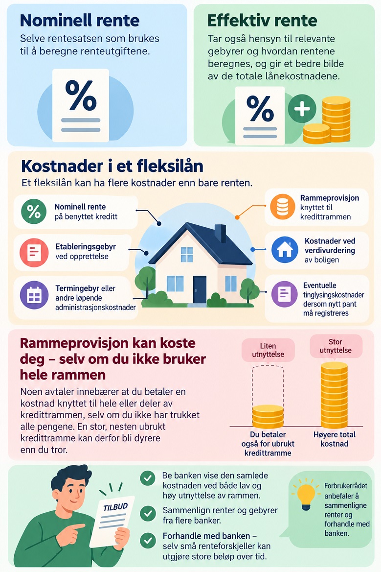 Fleksilån rente – nominell rente, effektiv rente og gebyrer