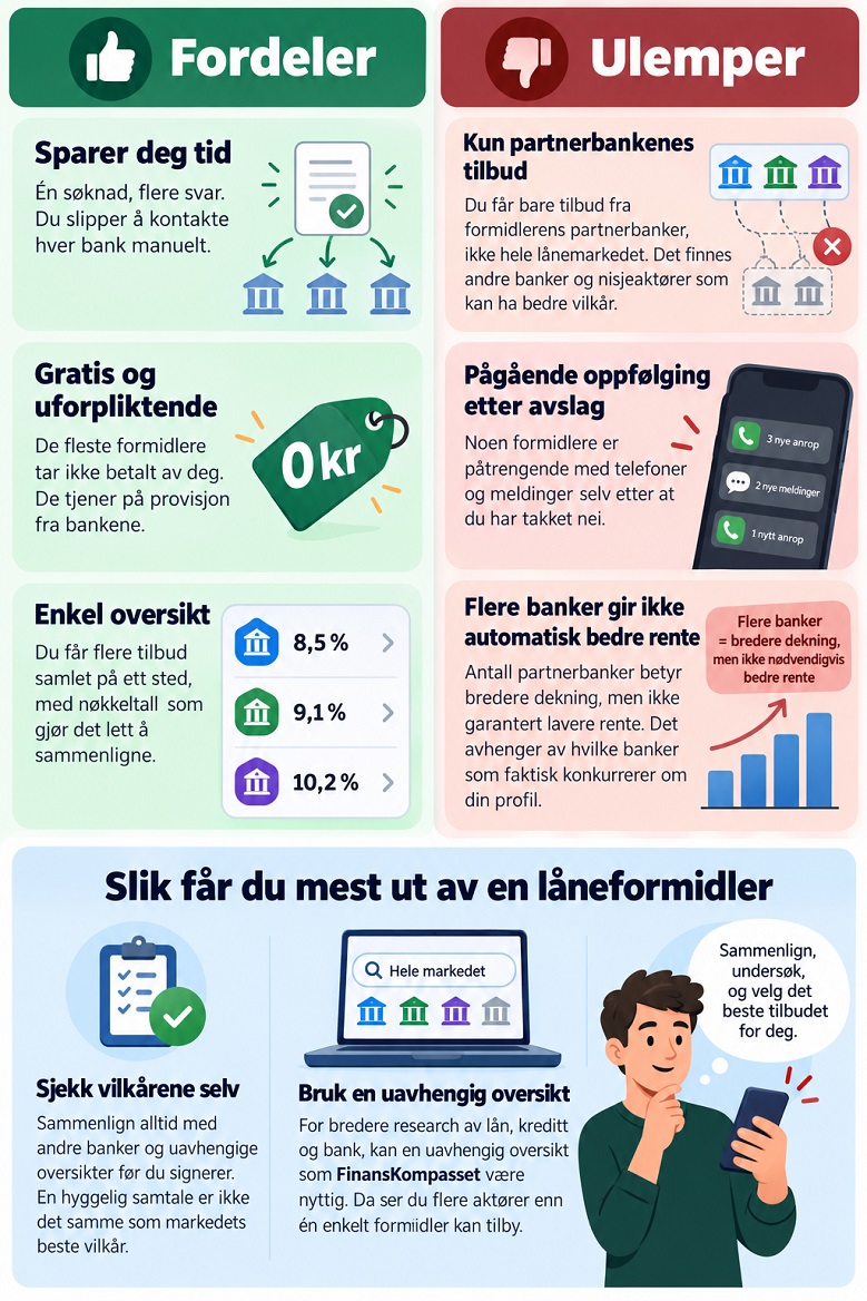 Fordeler og ulemper ved å bruke låneformidlere