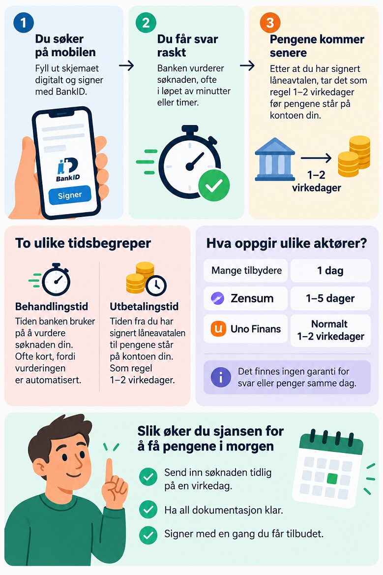 Hva betyr rask utbetaling i praksis?