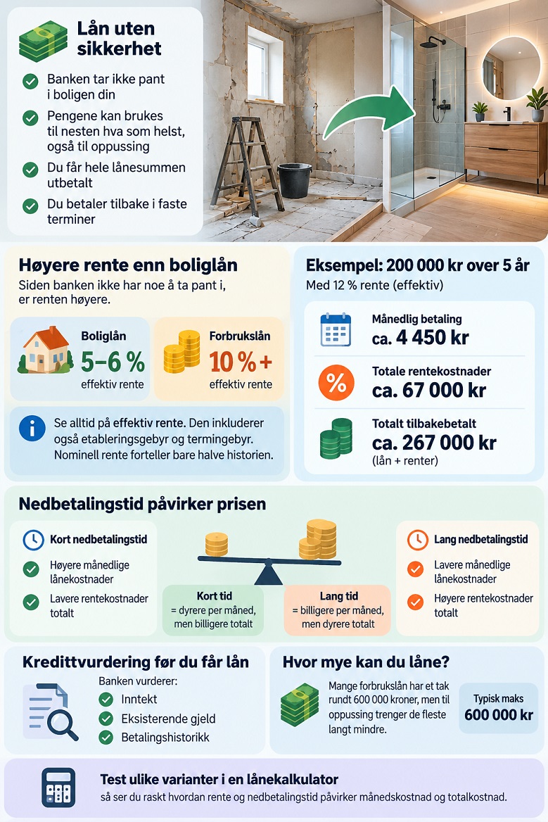 Hva er forbrukslån til oppussing, egentlig?