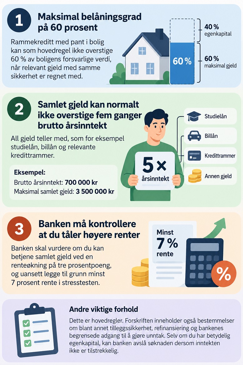 Hvilke regler gjelder for fleksilån i 2026?