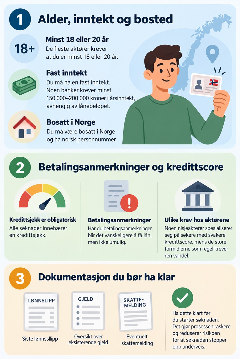 Krav for å søke om refinansiering gjennom en formidler