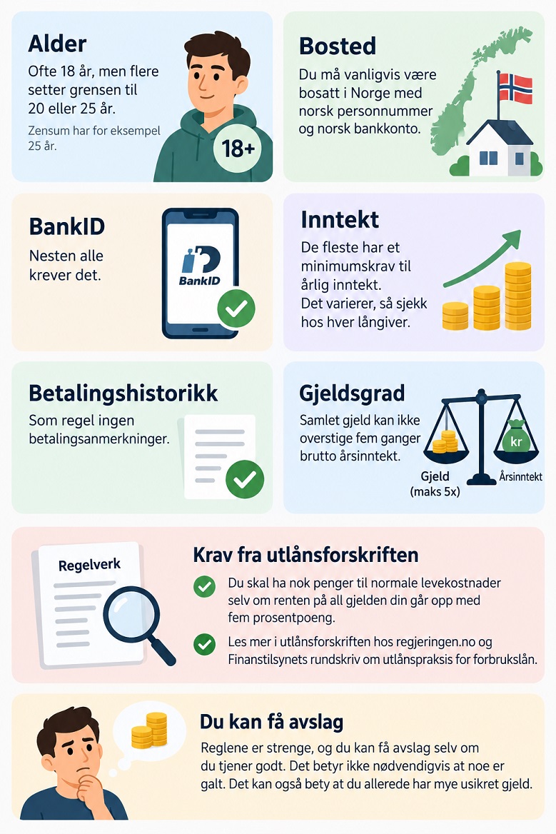 Krav til låntakere