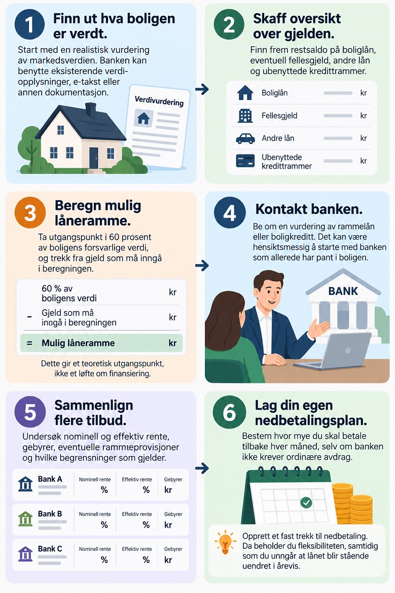 Slik søker du om fleksilån – steg for steg