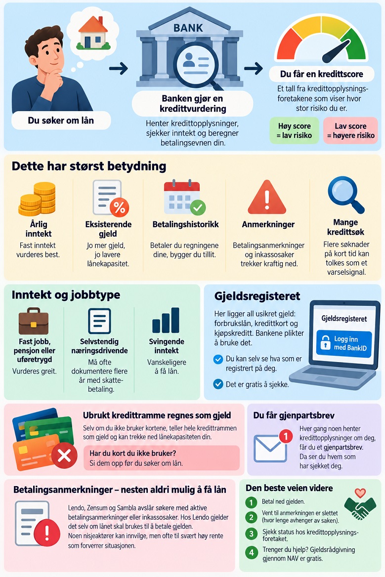 Slik vurderer bankene deg: kredittvurdering og kredittscore